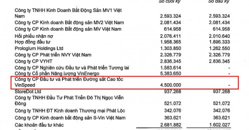 Vingroup bơm thêm 3.900 tỷ vào VinSpeed, tăng tốc cuộc chơi đường sắt tỷ USD