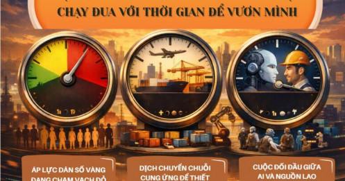 Bản đồ sinh tồn của Việt Nam trong thập kỷ tới - Phần 1