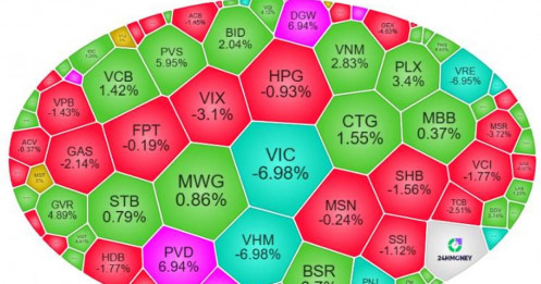 Kết Phiên 02/02/2026: Thanh Khoản Bùng Nổ Gần 32.000 Tỷ - Vn-Index "Rút Chân" Từ Vùng Đáy