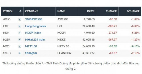 Chỉ trong vài giờ, TTCK hàng đầu châu Á lao dốc và bị ngắt giao dịch khẩn