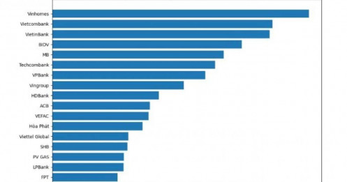 Điều gì giúp 5 doanh nghiệp họ Vin thu về 76.200 tỷ đồng lợi nhuận?