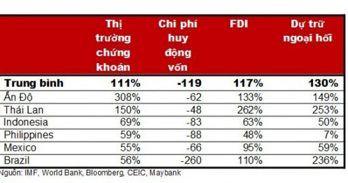 Sau nâng hạng, thị trường còn một “con sóng lớn” hơn phía trước