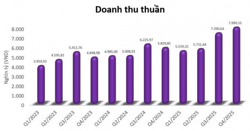 DGW - Một cổ phiếu đang làm mưa làm gió vừa xuất hiện biến số mới!