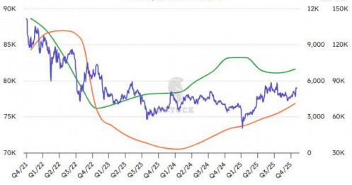 Masan Group (Msn) 2026: Khi Giá Trị Thật Lên Tiếng Sau Một Thập Kỷ Tái Cấu Trúc