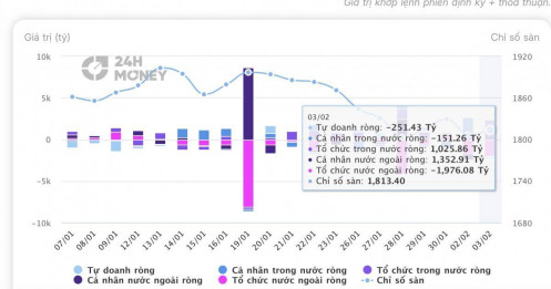 Cá nhân ồ ạt xả hàng, tiền lớn âm thầm vào cuộc: Thị trường đang đổi phe?