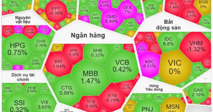 Kết Phiên 03/02/2026: Thanh Khoản Tỷ Đô Và Cú Quay Đầu Của Những Cây ...