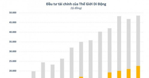 Không chỉ bán điện thoại, sếp TGDĐ còn “buôn tiền” cực mát tay