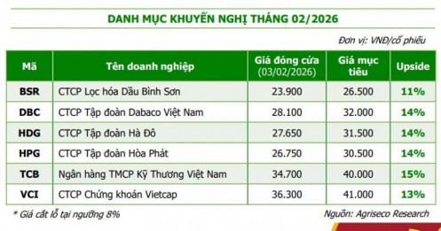 6 doanh nghiệp nền tảng vững, định giá đang “mở khóa” dòng tiền lớn