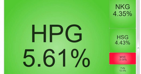 Dòng tiền cuồn cuộn vào cổ thép, HPG giao dịch bùng nổ 130 triệu đơn vị