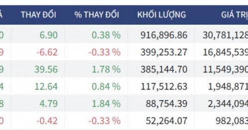 Bắt Mạch Chứng Khoán Ngày 04/02/2026: Áp lực Lãi suất liên ngân hàng 9,1% và Phân kỳ ẩn khung H1