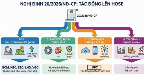 Nghị định 20/2026/NĐ-CP: Chính sách đặc biệt nhằm phát triển kinh tế tư nhân