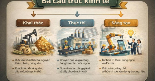 Bản đồ sinh tồn của Việt Nam trong thập kỷ tới - Phần 2