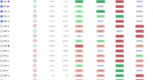 Cập nhật ngành Bất Động Sản: NHNN chỉ đạo siết tín dụng bất động sản, cơn giá ngược thử thách sức hấp thụ của thị trường