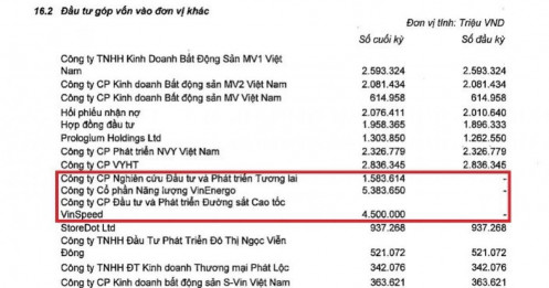 VIC phát sinh giao dịch với 3 doanh nghiệp tỷ USD