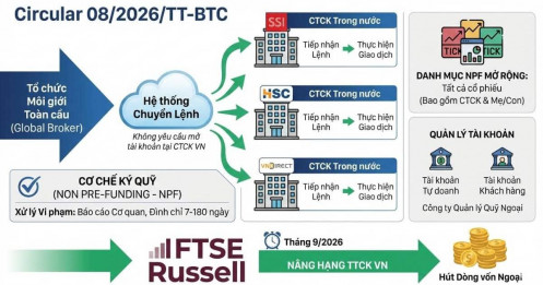 Bộ Tài chính đã chính thức ban hành Thông tư số 08/2026/TT-BTC