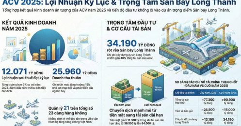 ACV: Lợi nhuận kỷ lục và "vòng xoáy" đầu tư vào đại dự án Long Thành