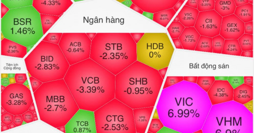 Kết phiên 05/02/2026: Thanh khoản thận trọng - Kiểm định mốc 1.780 và sự phân hóa từ nhóm trụ