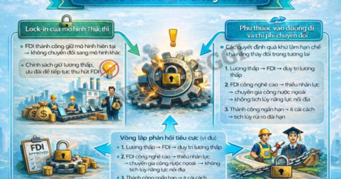 Bản đồ sinh tồn của Việt Nam trong thập kỷ tới - Phần 3