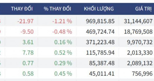 Bắt Mạch Chứng Khoán Ngày 05/02/2026: Thông tư 08 có phải là "phao cứu sinh" cho đà rơi của VN30?