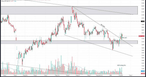 KSB - Mỏ đá vàng trong làng đầu tư công