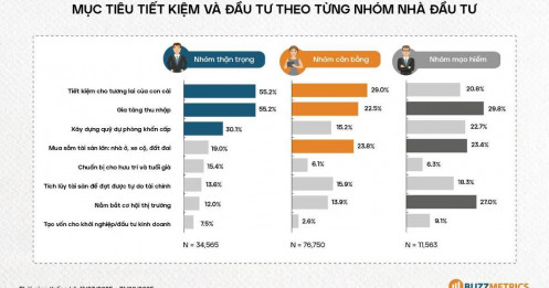 Có lẽ bạn chưa biết mình liều lĩnh thế nào và bao nhiêu người giống mình...