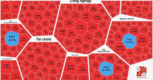 Tổng hợp thị trường phiên giao dịch ngày 05/02/2026