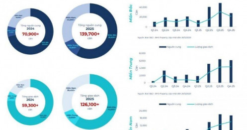 Thị trường Hà Nội sẽ không còn giá nhà thấp