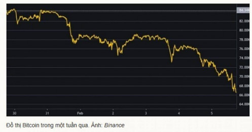 'Bitcoin rớt xuống 20.000 USD thì tắt app ngồi chờ 5 năm'