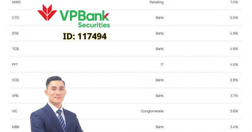 Một động thái cực kỳ quyết liệt của VEIL (Vietnam Enterprise Investments Limited) – quỹ lớn nhất do Dragon Capital quản lý