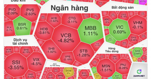 Phút ATC định mệnh: VN-Index trượt mạnh, nhiều mã rơi khỏi đáy cũ