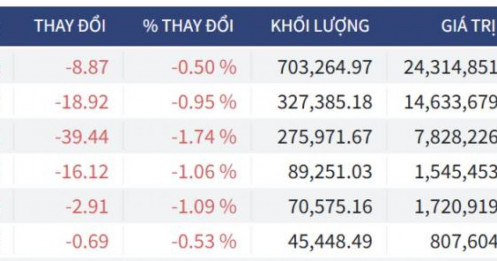 Bắt Mạch Chứng Khoán Ngày 06/02/2026: Basis co hẹp, Tổ chức nội gom hàng – Cú đảo chiều sau cơn bão xả?