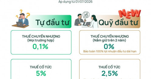 Miễn thuế TNCN 100% khi nắm giữ loại tài sản này từ 1/7/2026
