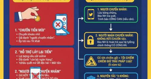 Công an cảnh báo: Gặp trường hợp này phải lưu ngay bill chuyển khoản, mã giao dịch