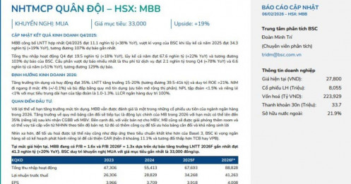 BSC khuyến nghị mua MBB với giá mục tiêu cao hơn 20% so với thị giá