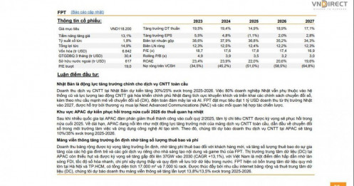 Sau Tết âm, VN-Index bứt phá lên 1.940 điểm, CTCK chỉ ra 3 cổ phiếu tiềm năng