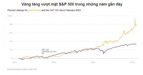 Khoản đầu tư "nhàm chán" nhất thế giới bỗng điên cuồng như cổ phiếu meme