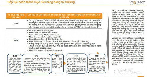 Kỳ vọng tháng 6/2028 MSCI sẽ nâng hạng chứng khoán Việt Nam