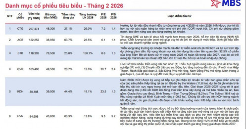 10 cổ phiếu hot trong tháng 2/2026, tiềm năng tăng giá trên 30%
