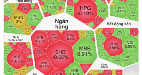Chứng khoán châu Á bùng nổ, Việt Nam lại “đi ngược gió” trong phiên đầu tuần cuối năm Ất Tỵ