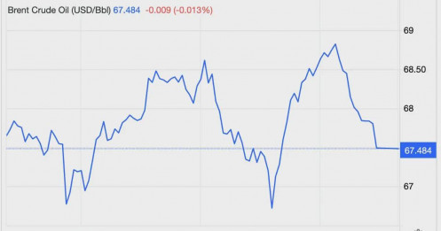 Giá dầu thế giới giảm khi căng thẳng Mỹ-Iran có dấu hiệu hạ nhiệt