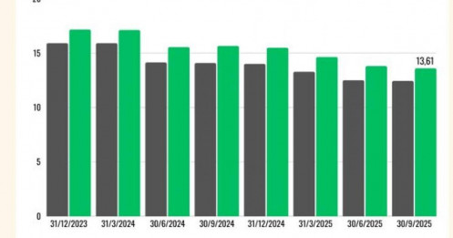 Khả năng VPBank bán thêm 5% cổ phần cho SMBC trong năm nay