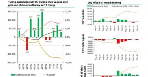 3 yếu tố then chốt để khối ngoại mua ròng