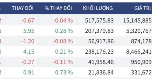 Bắt Mạch Chứng Khoán Ngày 10/02/2026: Điểm đảo chiều tại mốc 1.750 – Nhịp hồi phục chữ V hay chỉ là cái bẫy?