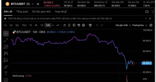 Bitcoin sẽ rớt xuống 60.000 USD?