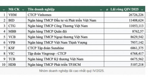 Động lực nào giúp Vinhomes và ngân hàng tăng tốc cuối năm 2025?