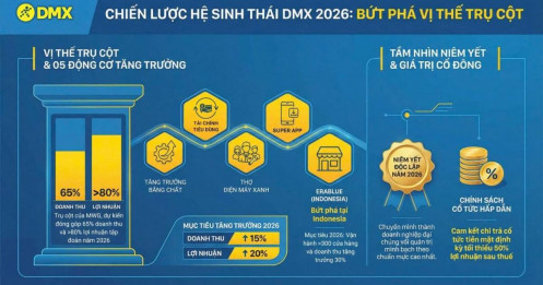 Điện Máy Xanh – Kế hoạch 2026: Duy trì tín hiệu lạc quan với chiến lược mới