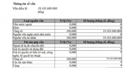 Tăng vốn gần gấp đôi, công ty đứng sau A Choén đang toan tính điều gì?
