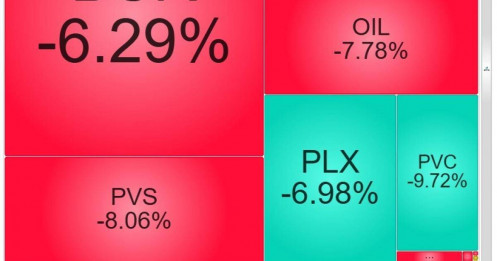 PLX, GAS “đổ đèo” không phanh: NĐT hoang mang trước sóng bán tháo dầu khí