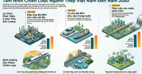 Chiến lược phát triển ngành thép và doanh nghiệp nào được hưởng lợi?