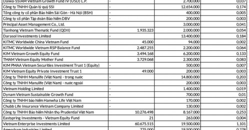 Vì sao BIDV thu hẹp đợt phát hành nhưng vẫn kín suất nhà đầu tư?